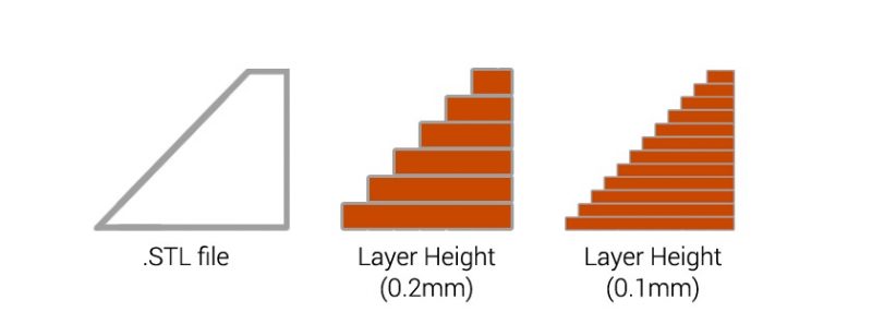 layer-height رزولوشن پرینتر سه بعدی