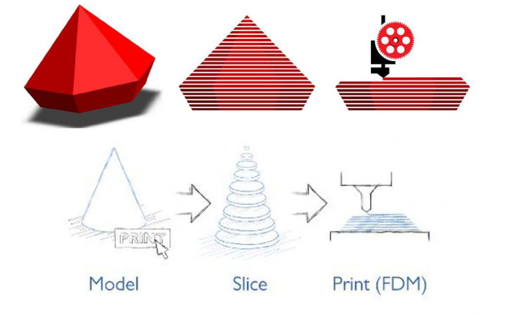 پرینت های سه بعدی چگونه کار می کند