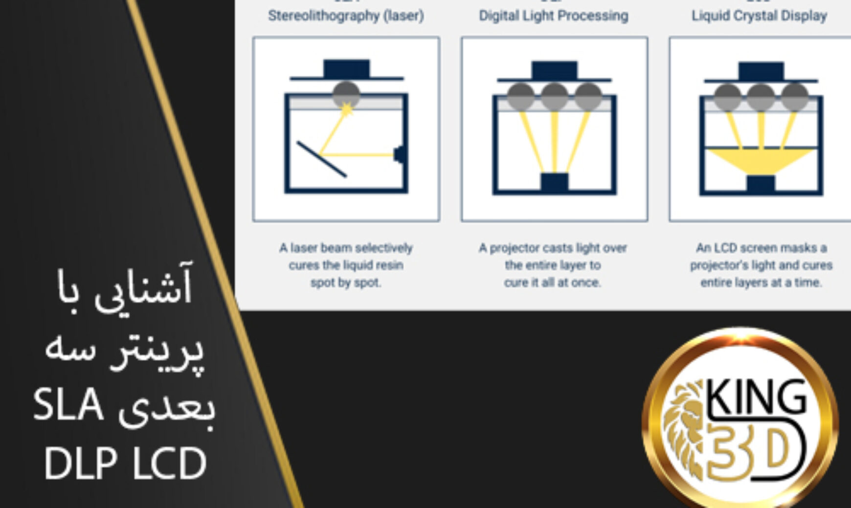 LCD-DLP-SLA