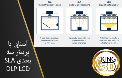 LCD-DLP-SLA