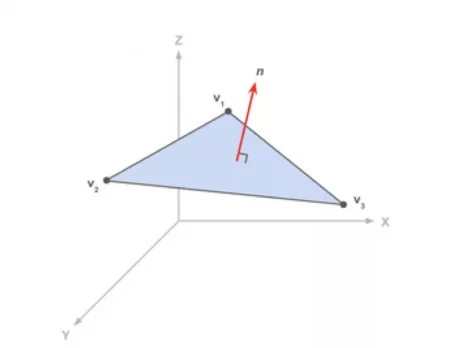 STL-triangle